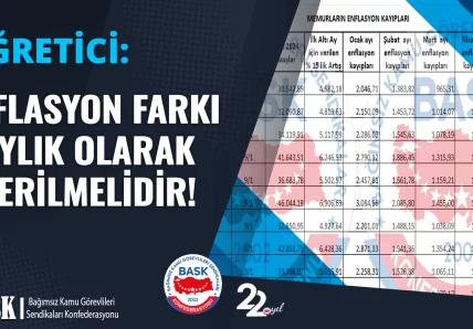 ÖĞRETİCİ: ENFLASYON FARKI AYLIK OLARAK VERİLMELİDİR
